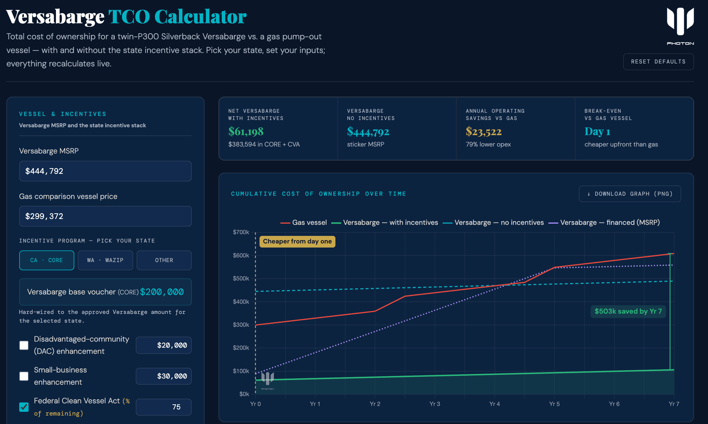 Data Driven